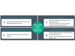 HPE Agentless Management HPE Agentless Management