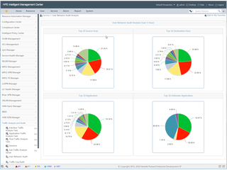 Logiciel HPE IMC User Behavior Auditor Center facing