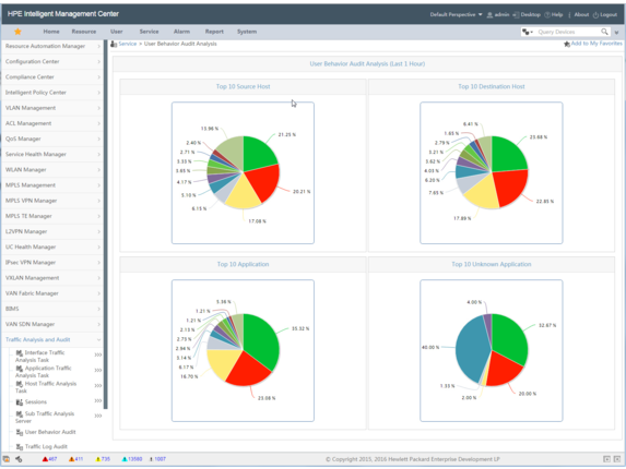 HPE IMC User Behavior Auditor Software Module with 50-user E-LTU