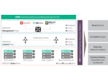 HPE Virtualized Services Assurance Platform HPE Virtualized Services Assurance Platform