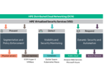 HPE Virtualized Security Services HPE Virtualized Security Services