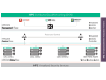 HPE Distributed Cloud Networking HPE Distributed Cloud Networking