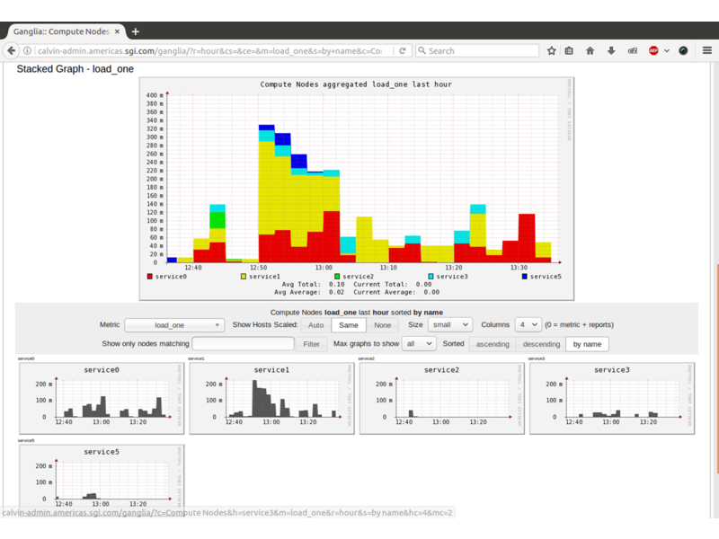 HPE SGI Management Suite HPE SGI Management Suite
