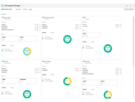 HPE Serviceguard for Linux HPE Serviceguard for Linux