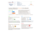 Arm High Performance Computing Tools Arm High Performance Computing Tools