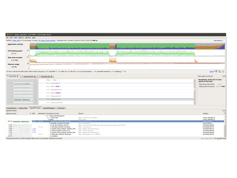 Arm High Performance Computing Tools Arm High Performance Computing Tools