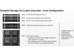Scalable Storage for Lustre Scalable Storage for Lustre
