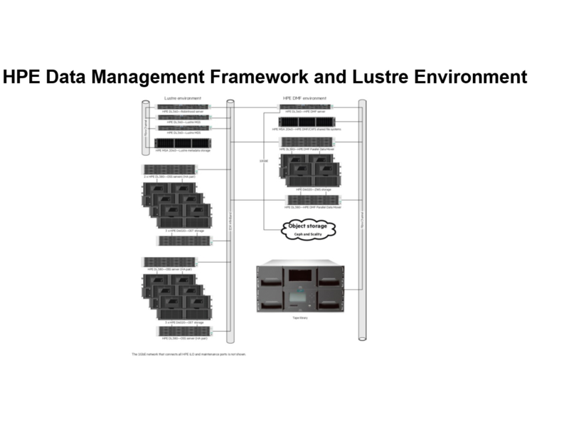 Licence d’utilisation électronique HPE Data Management Framework - Système de base 100 Po 3 serveurs - Abonnement de 1 an Right facing