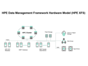 HPE 数据管理框架 7